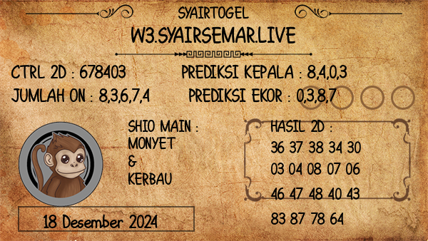 Prediksi Adelaide Night