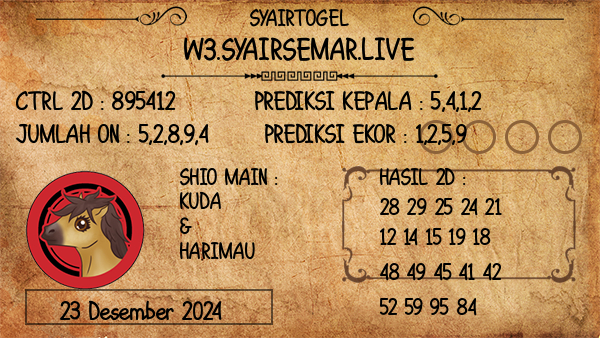 Prediksi Brisbane Day