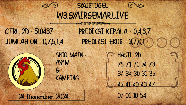 Prediksi Canberra Morning