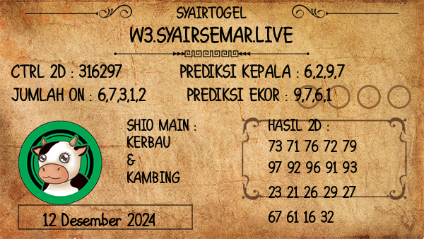 Prediksi Canberra Night