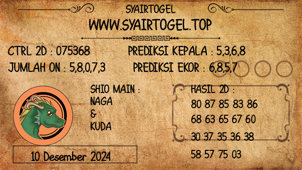 Prediksi Poipet15