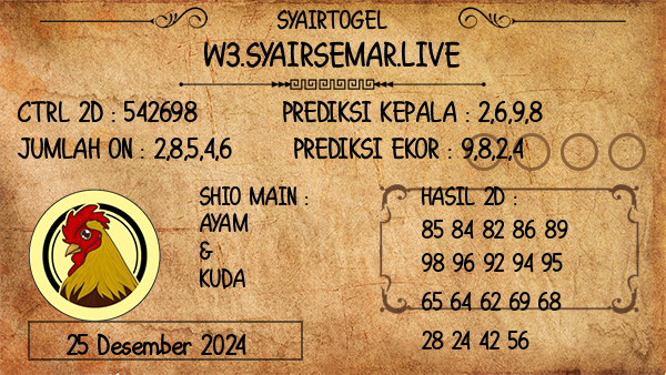 Prediksi Wisconsin