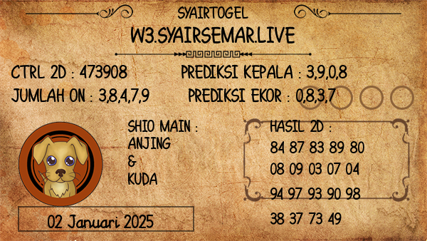 Prediksi Canberra Night