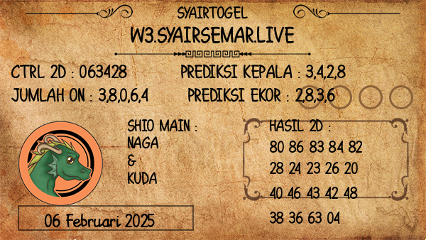 Prediksi Adelaide Night