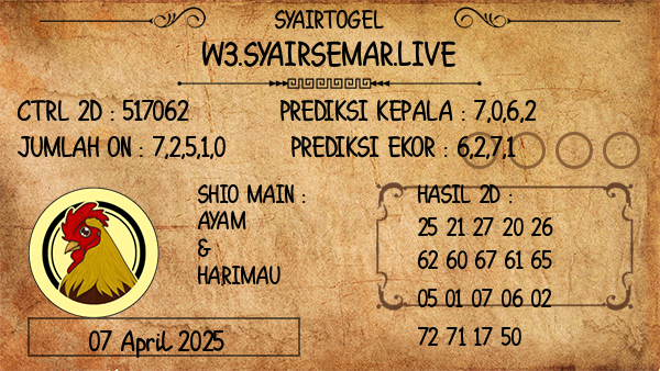 Prediksi Adelaide Day