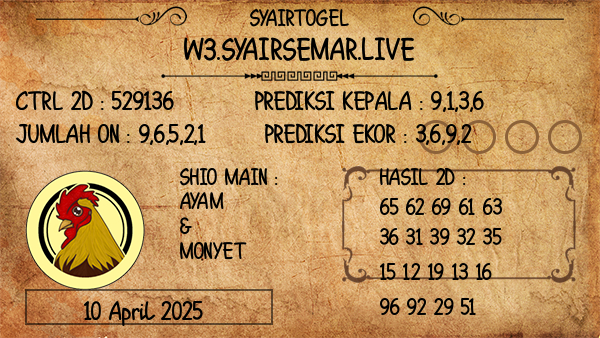 Prediksi Adelaide Day