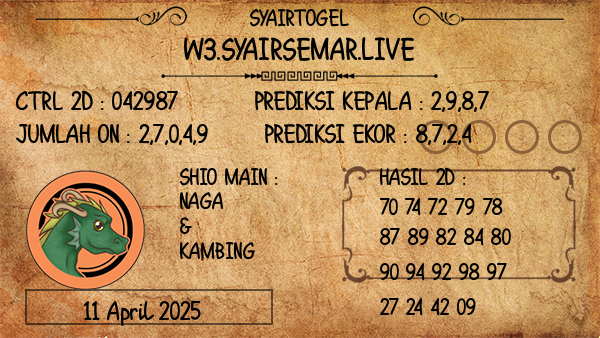 Prediksi Busan Day