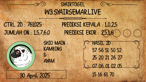 Prediksi Canberra Morning