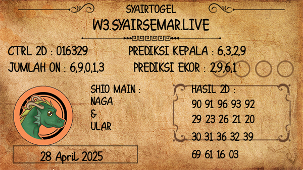 Prediksi Pcso