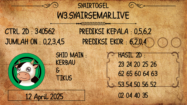 Prediksi Tennesse Midday