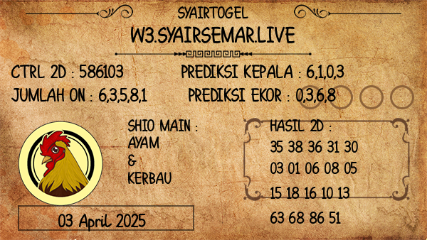 Prediksi West Virginia