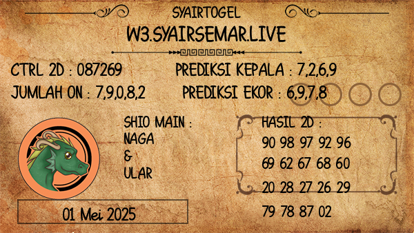 Prediksi Wisconsin