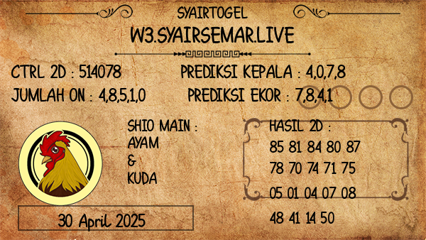 Prediksi Wisconsin