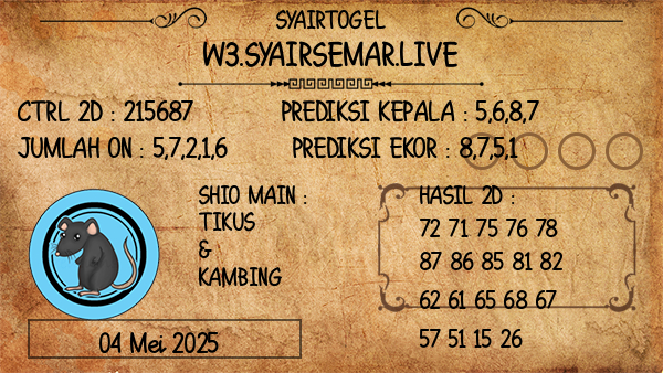 Prediksi Adelaide Day