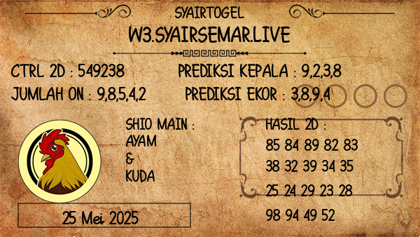 Prediksi Busan Day