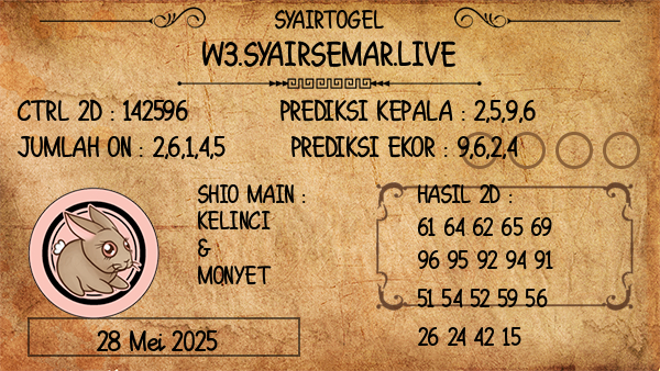 Prediksi Busan Day