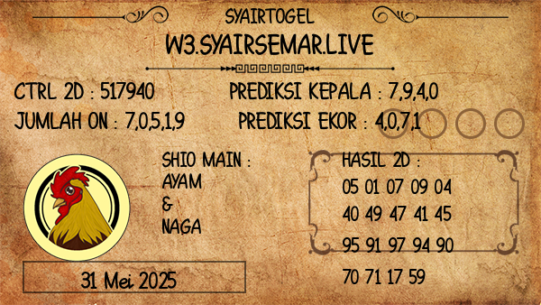 Prediksi Busan Day