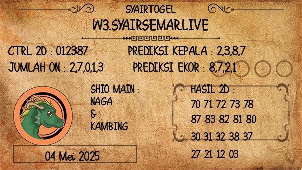 Prediksi Sydney