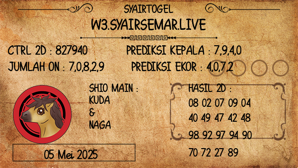 Prediksi Sydney