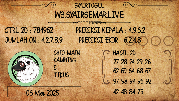 Prediksi Sydney