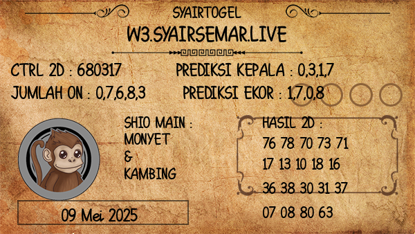 Prediksi Sydney