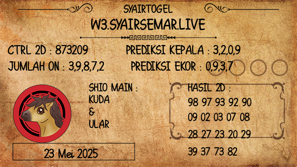 Prediksi Sydney