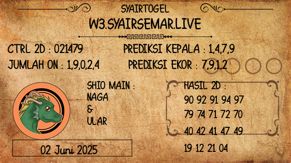 Prediksi Sydney