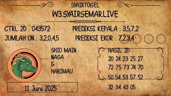 Prediksi Sydney