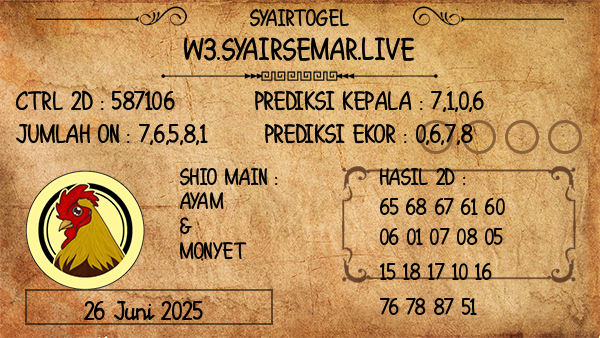 Prediksi Sydney