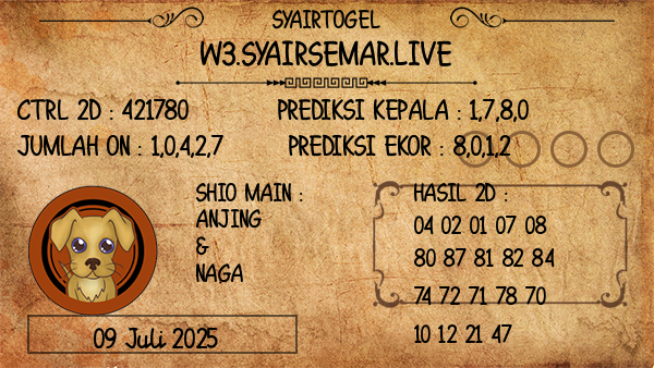 Prediksi Sydney