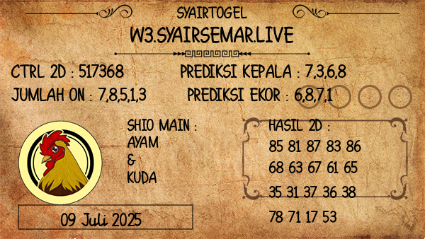 Prediksi Tennesse Midday