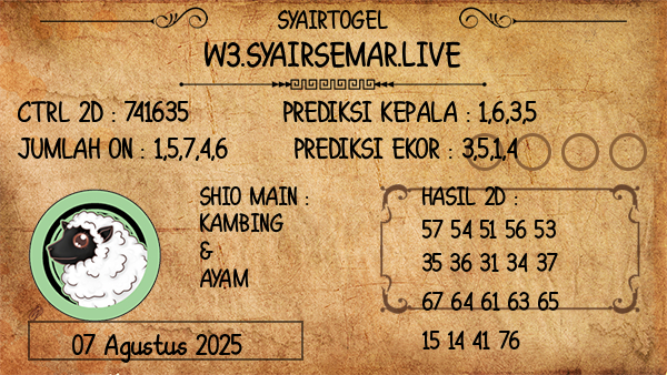 Prediksi Canberra Night