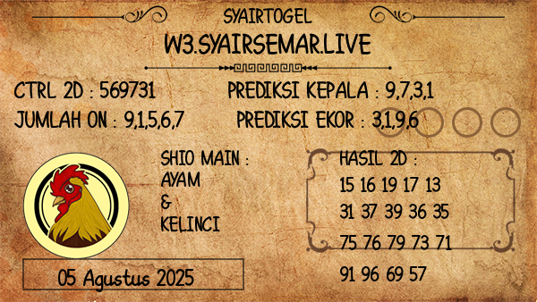 Prediksi Sydney