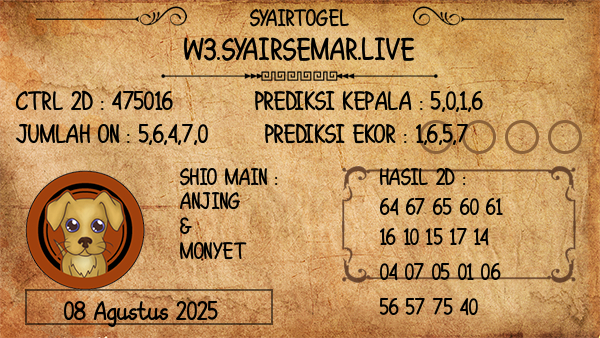 Prediksi Sydney