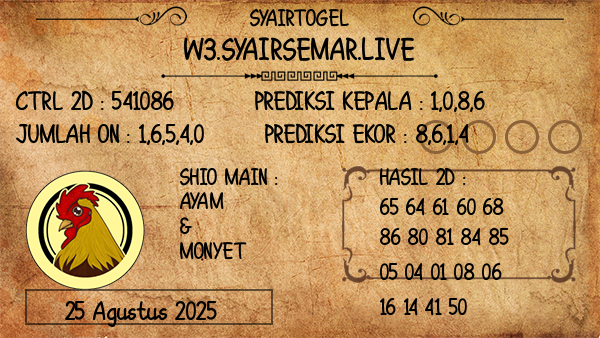 Prediksi Sydney