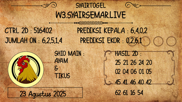 Prediksi Tennesse Morning