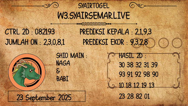 Prediksi Adelaide Day