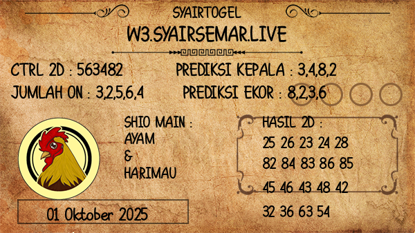 Prediksi Busan Day