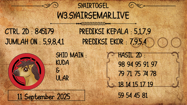 Prediksi Miramar
