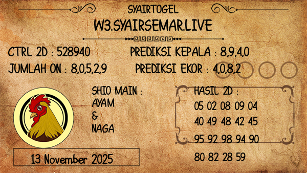 Prediksi Adelaide Day