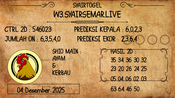 Prediksi Adelaide Day