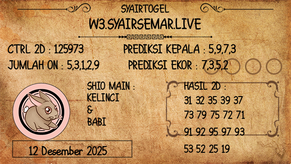 Prediksi Adelaide Day