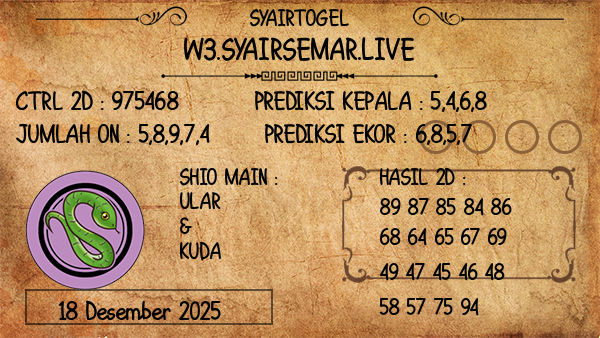 Prediksi Indiana Midday