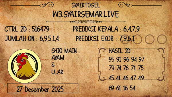 Prediksi Tennesse Evening