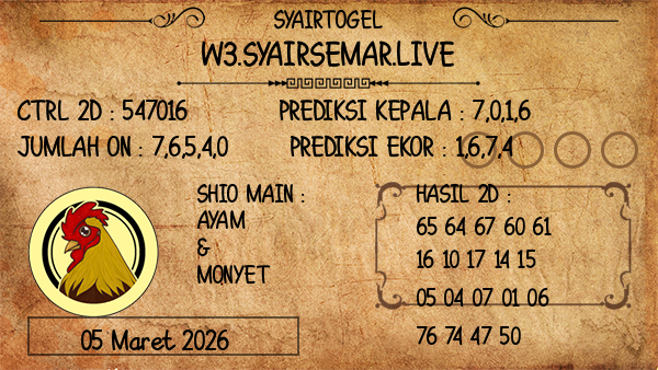 Prediksi Brisbane Day