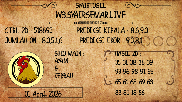 Prediksi Canberra Night