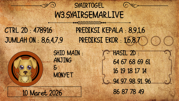 Prediksi Trinidad Tobago Afternoon