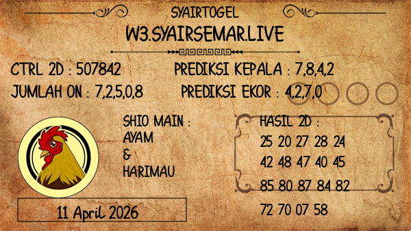 Prediksi Brisbane Day