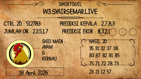Prediksi Salvador Morning
