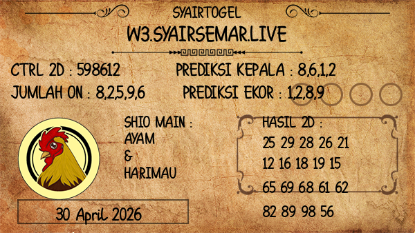 Prediksi South Carolina Midday